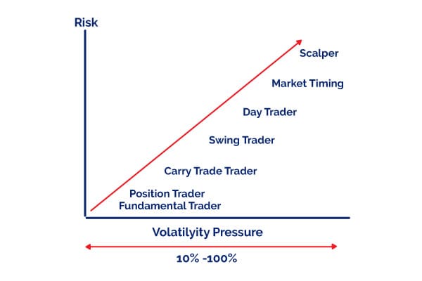 Volatilitas dan Gaya Trading