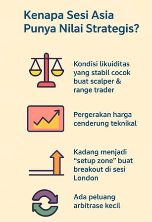 Nilai Strategis sesi trading