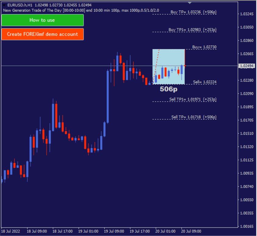 Lebih mudah dengan indikator trade