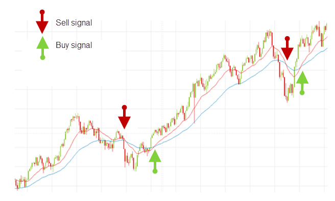 Resiko menggunakan signal trading gratis