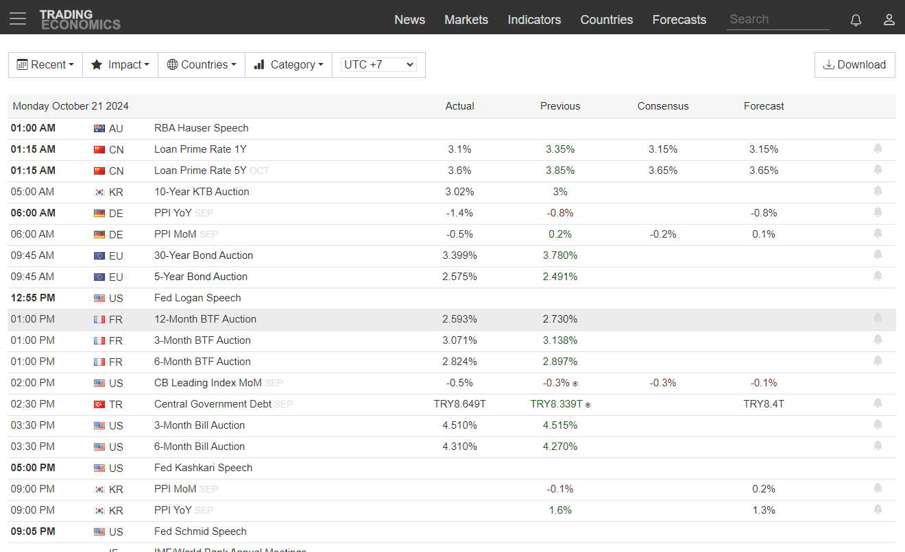 kalender ekonomi Trading Economics