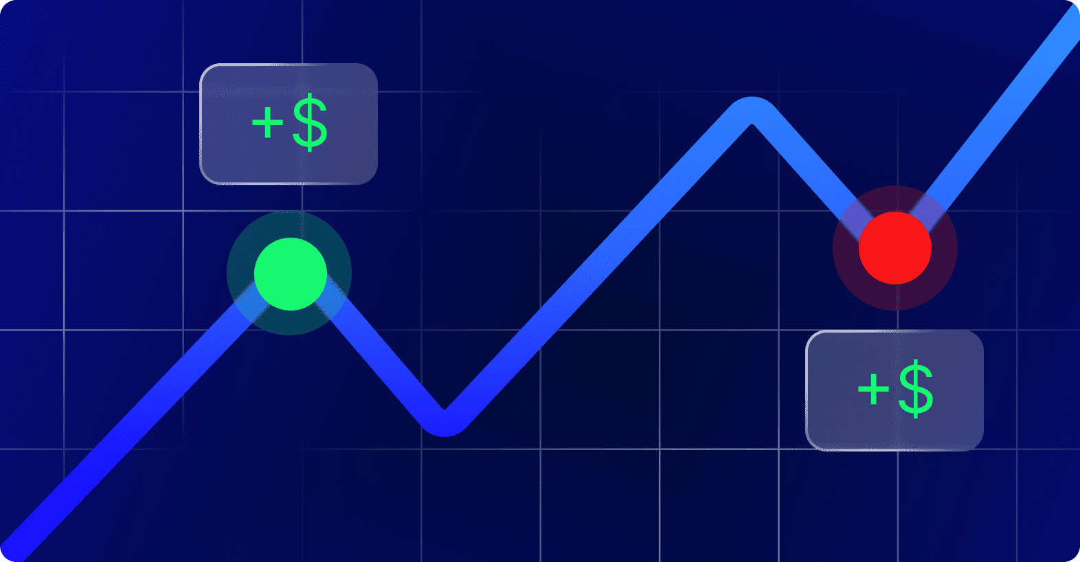 Konsep Kunci SMC Trading