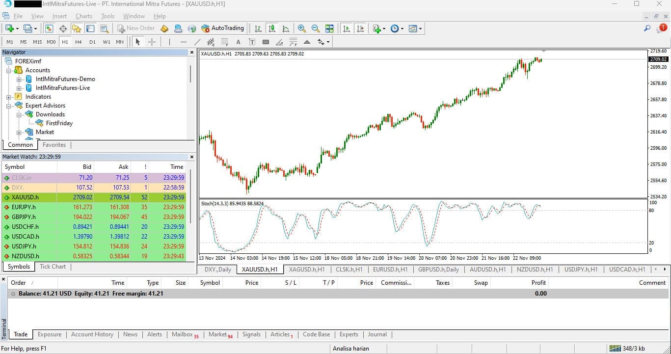 Metatrader