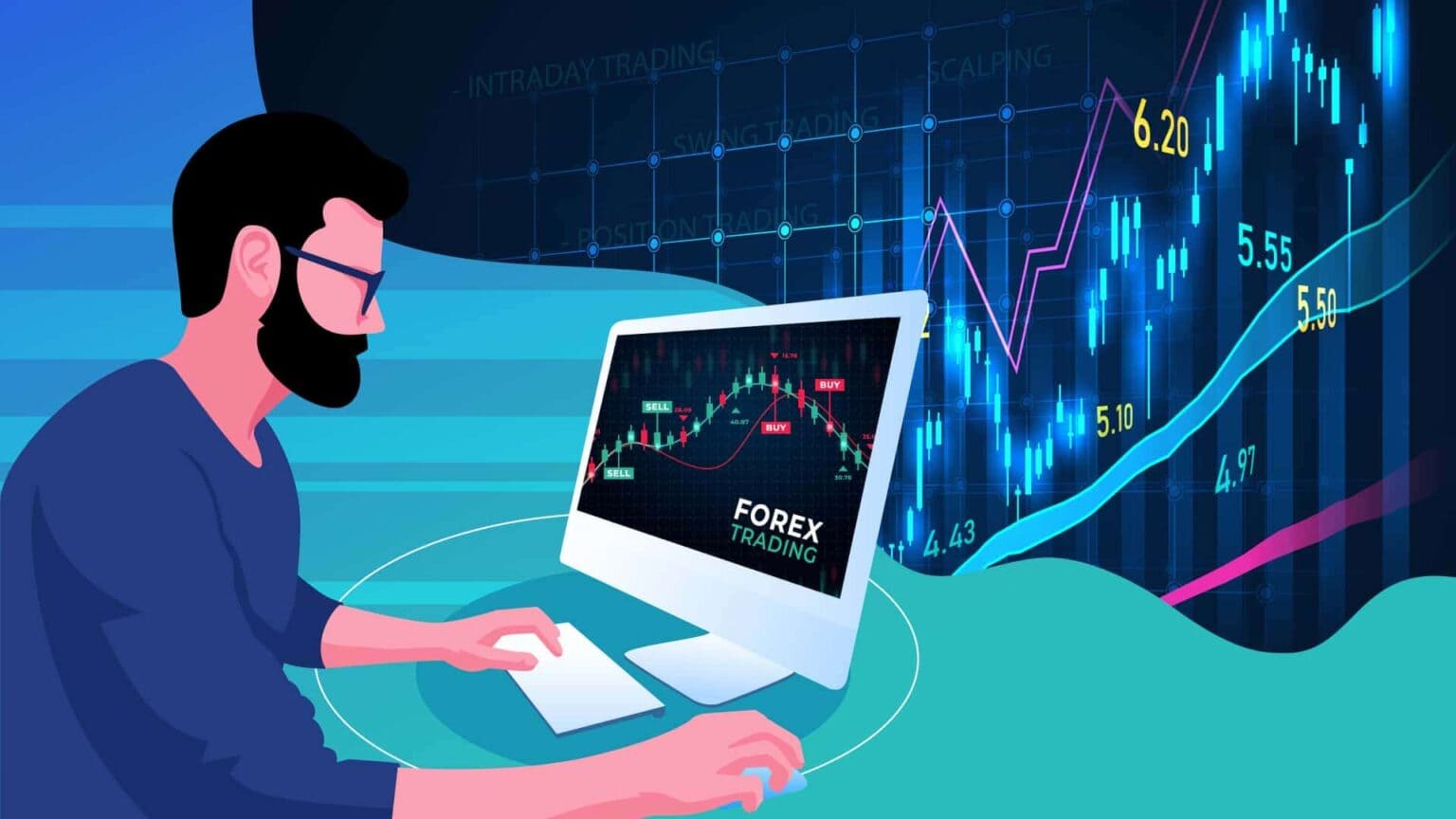 Trading Basic