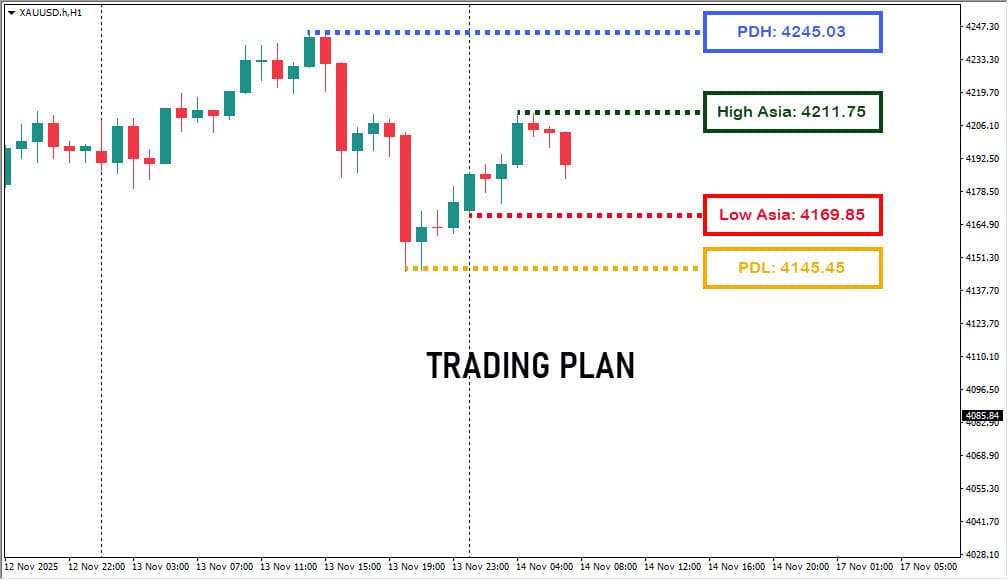 Trading Plan harian