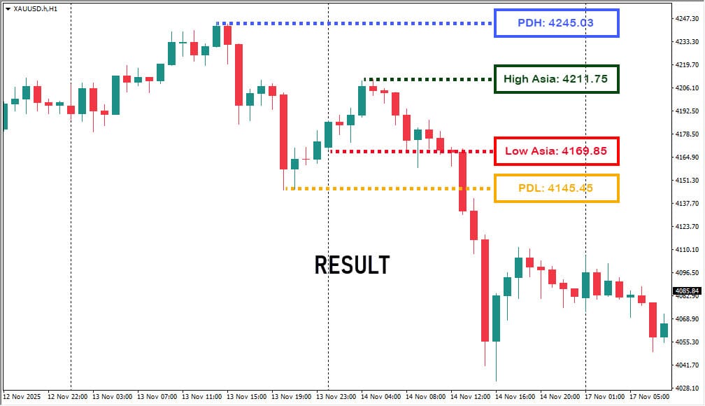 Hasil trading plan
