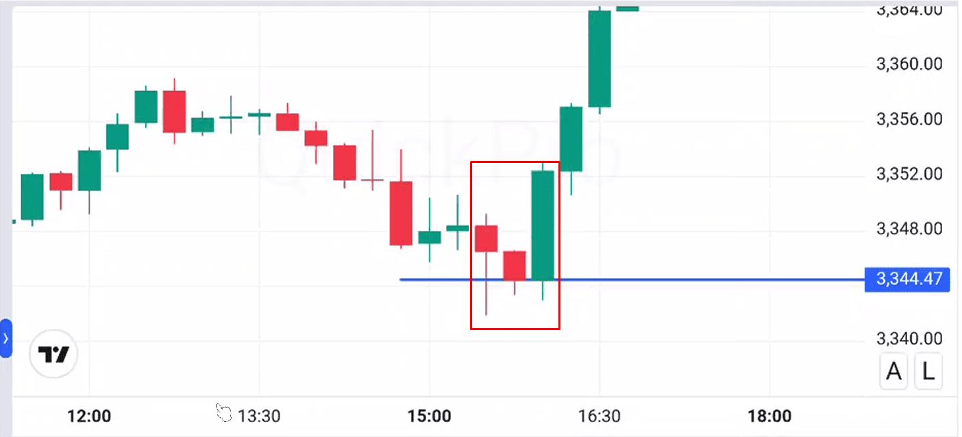 Buy shadow candle