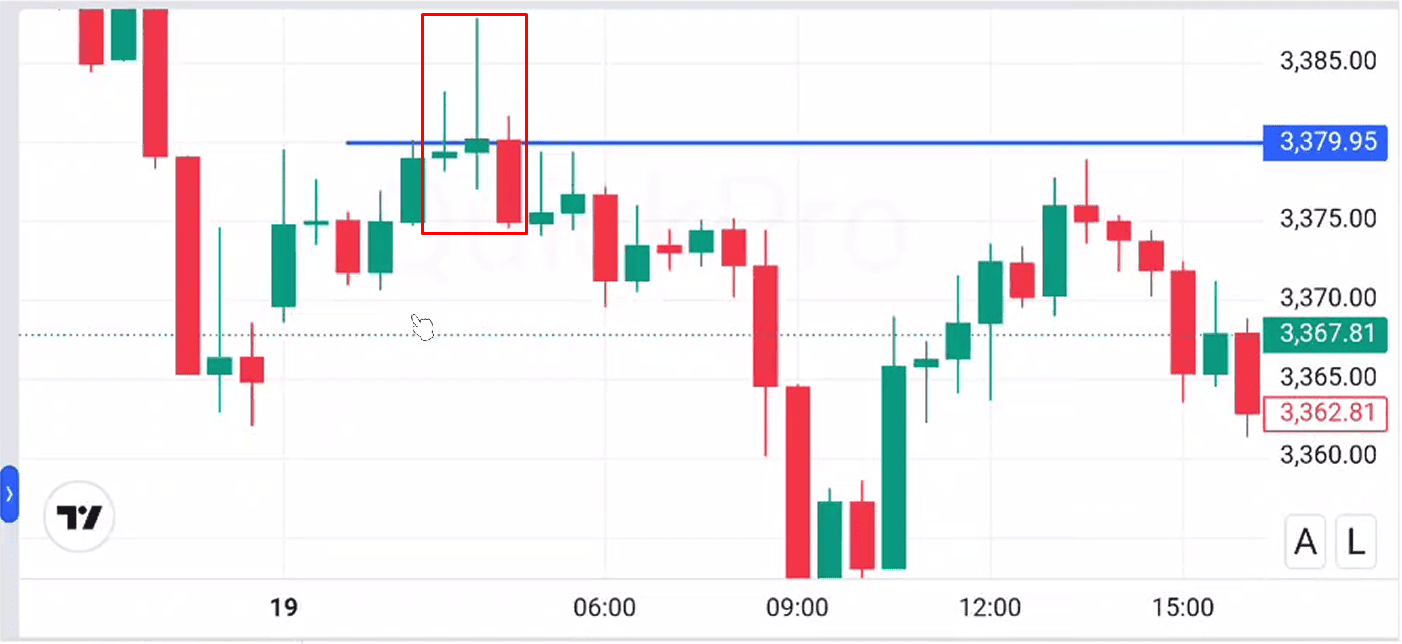 Sell candle shadow