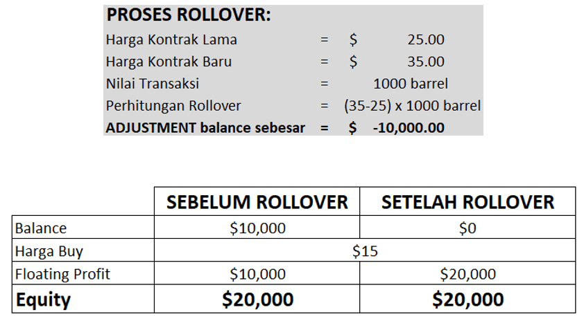 Strategi trading oil saat rollover