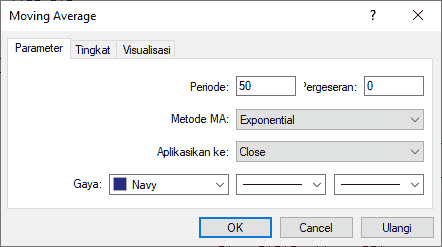 Moving Average Setting EMA 50