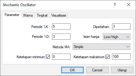 Cara Setting Stochastic Oscillator