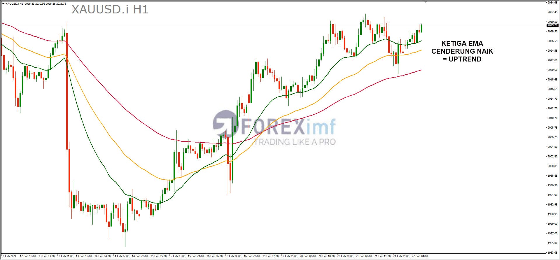 Forex, Trading Forex, Broker Forex Indonesia, Broker Forex Terpercaya,Trading Forex Indonesia,broker forex legal di indonesia,broker forex legal,FOREXimf