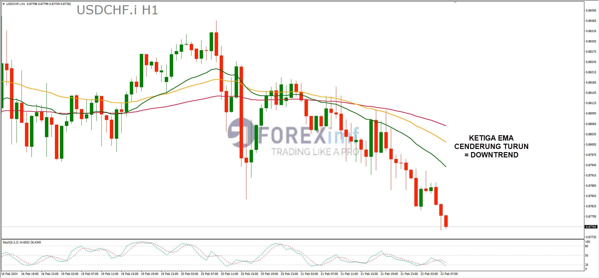 Forex, Trading Forex, Broker Forex Indonesia, Broker Forex Terpercaya,Trading Forex Indonesia,broker forex legal di indonesia,broker forex legal,FOREXimf