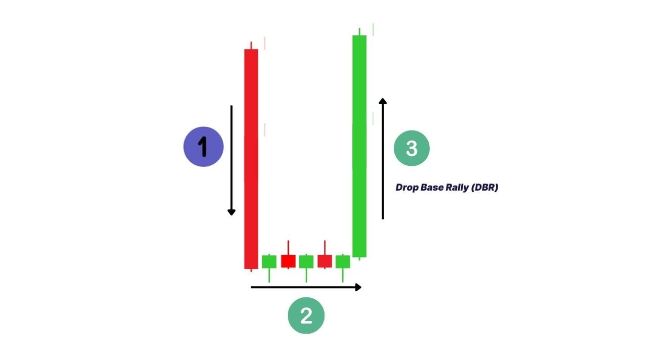 Base Drop Base Pembalikan Trend