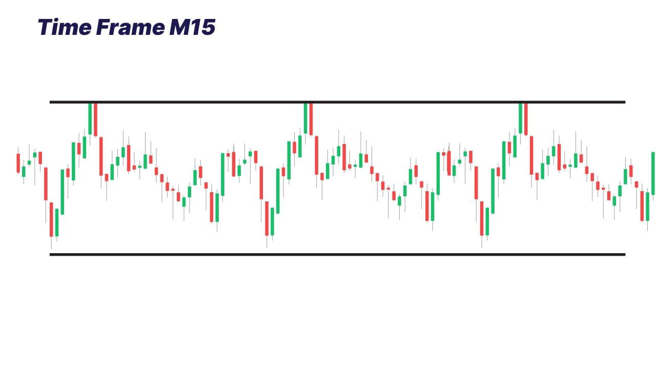 Time Frame M15