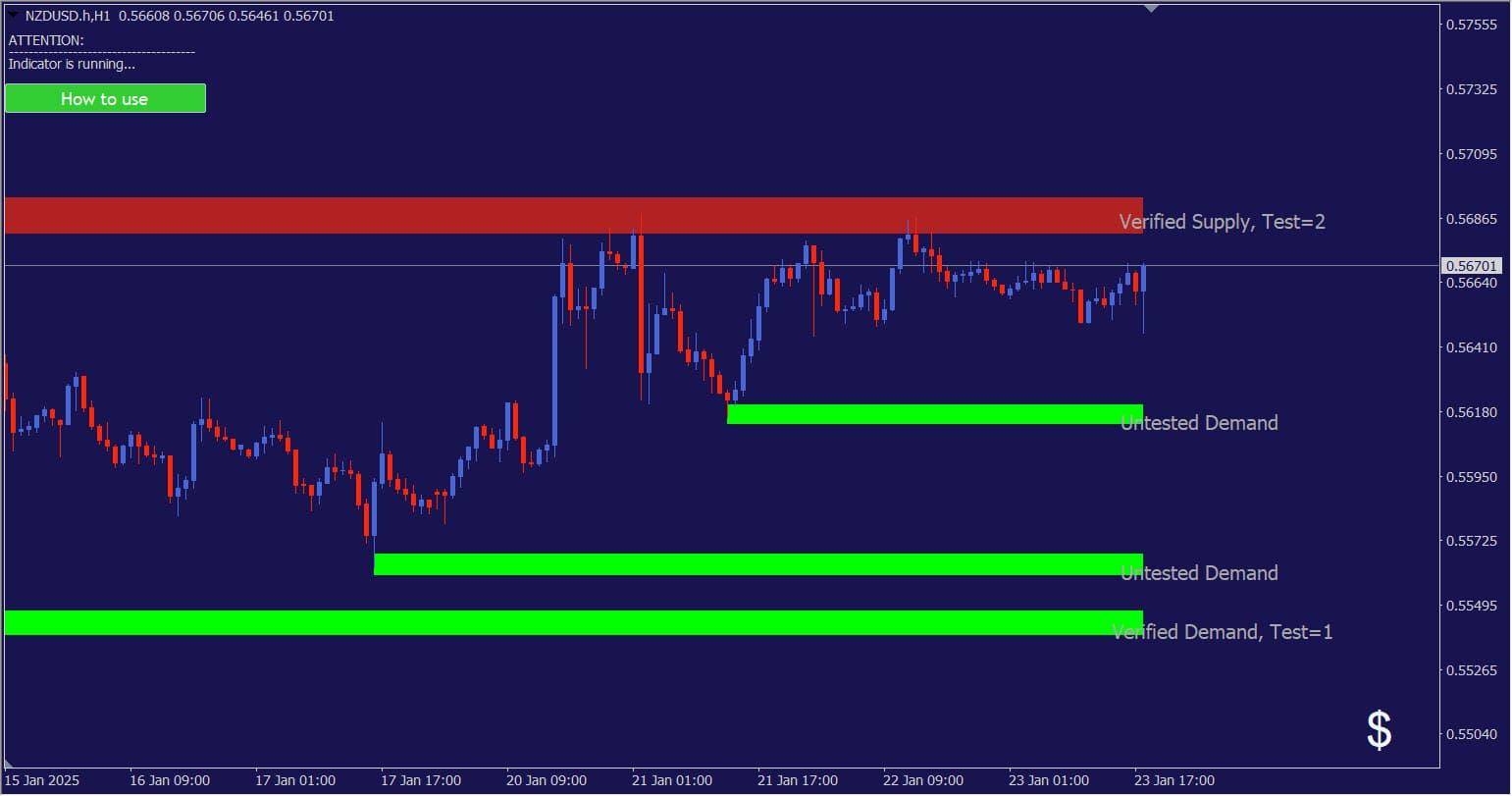 Indikator SND metatrader 4