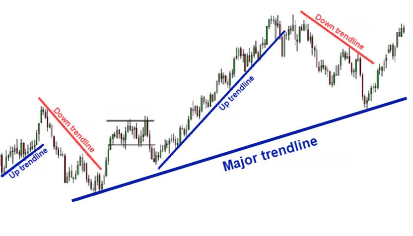 SNR Trendline