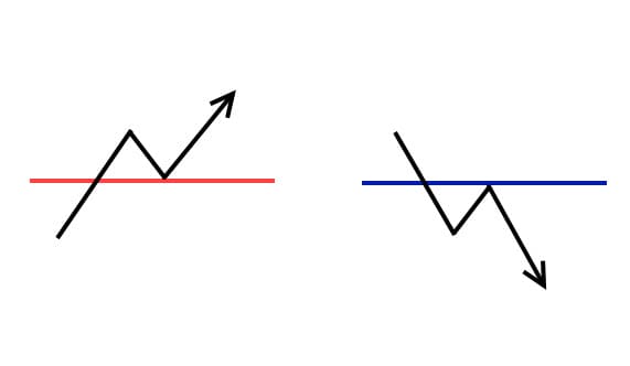 SNR Breakout
