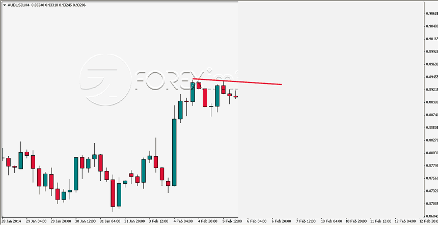 Contoh Strategi Forex Swing Trading