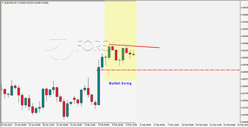 Contoh Strategi Forex Swing Trading 2