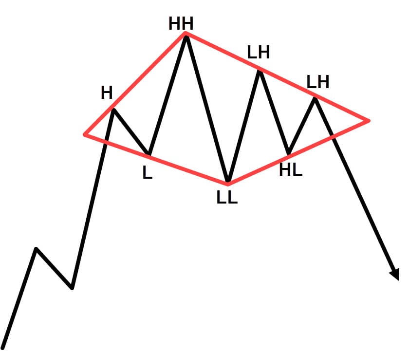 3_diamond_pattern
