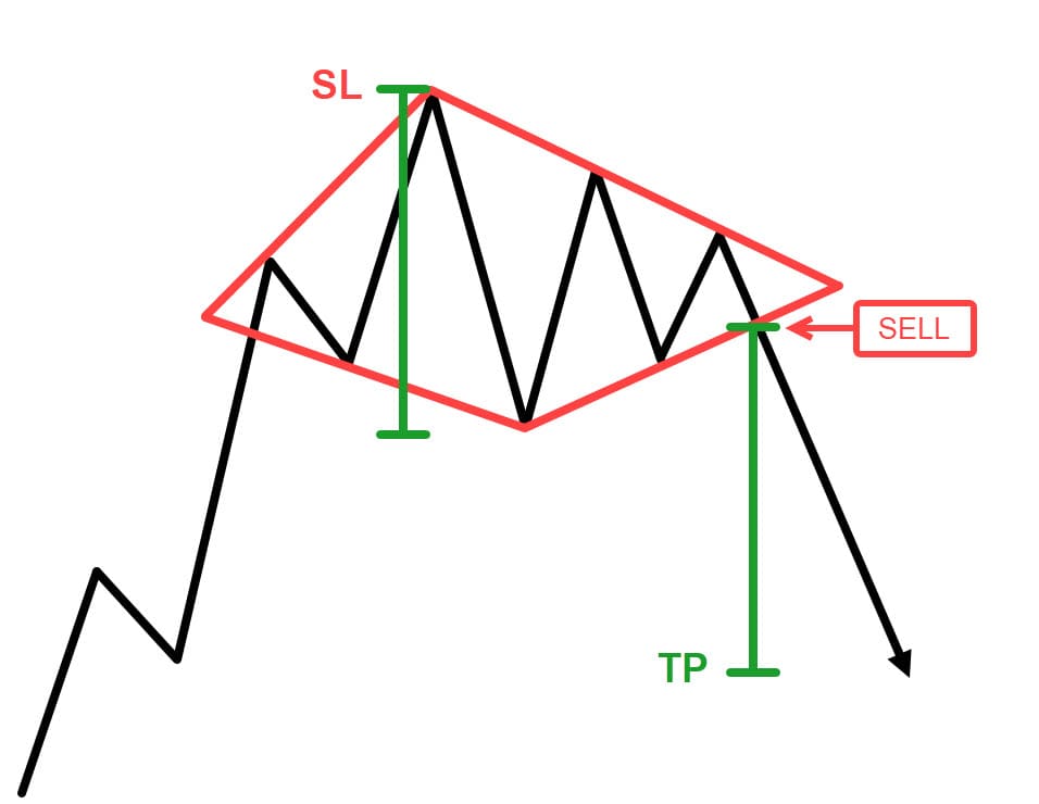 4_diamond_pattern