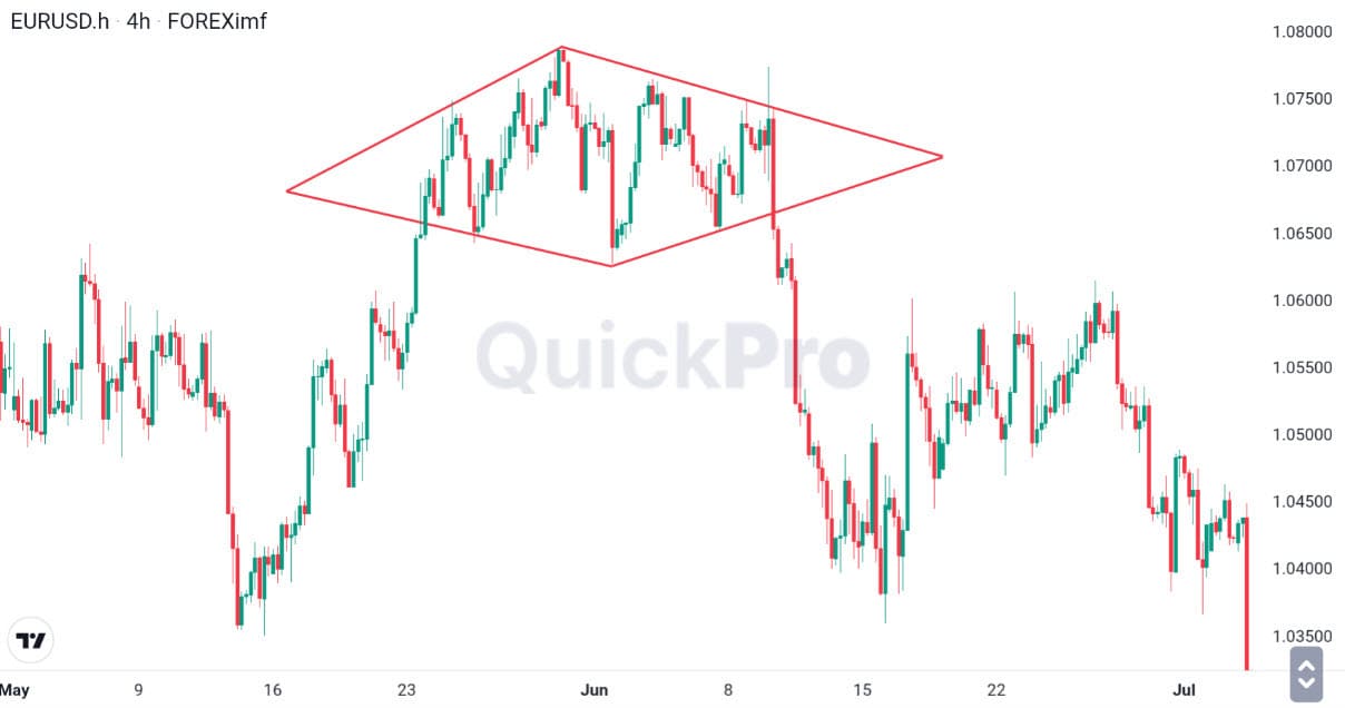 5_diamond_pattern