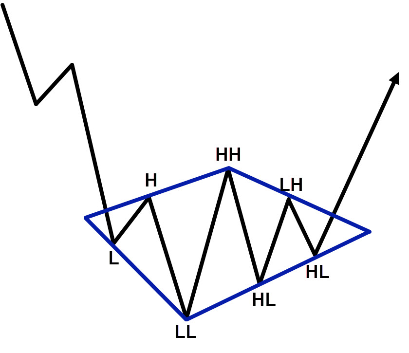 8_diamond_pattern
