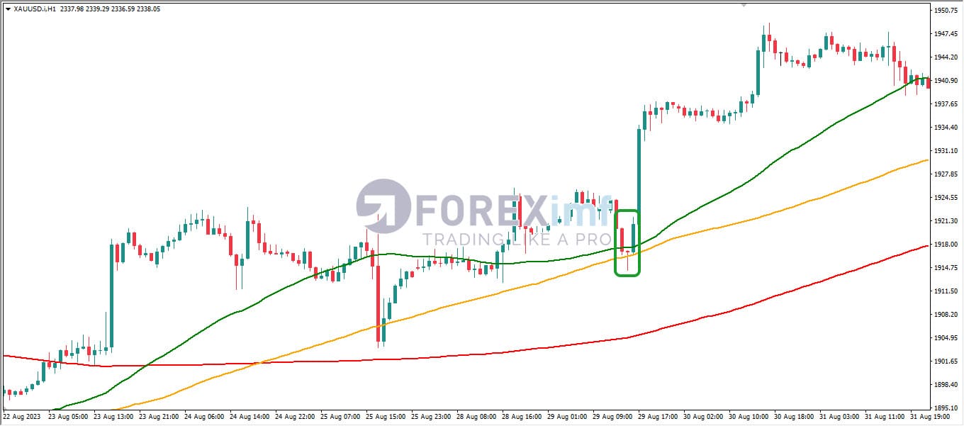 Strategi Buy