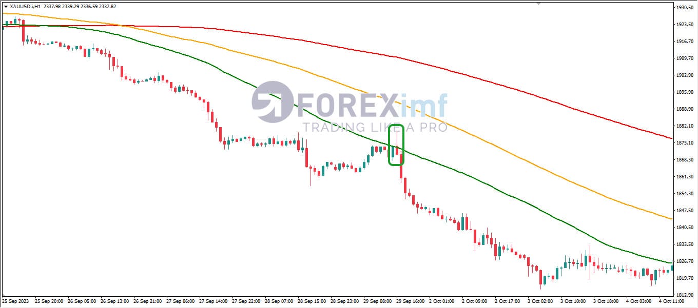 strategi sell