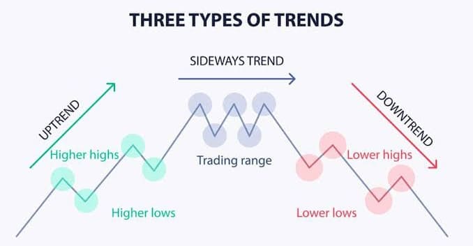 Tren penting dalam analisa forex