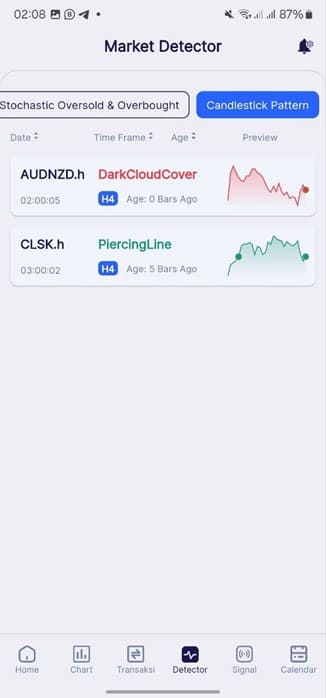 Signal Candlestick Pattern