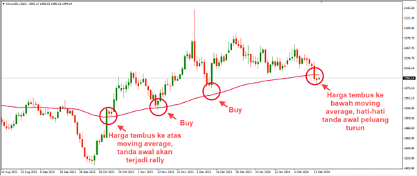 Forex, Trading Forex, Broker Forex Indonesia, Broker Forex Terpercaya,Trading Forex Indonesia,broker forex legal di indonesia,broker forex legal,FOREXimf