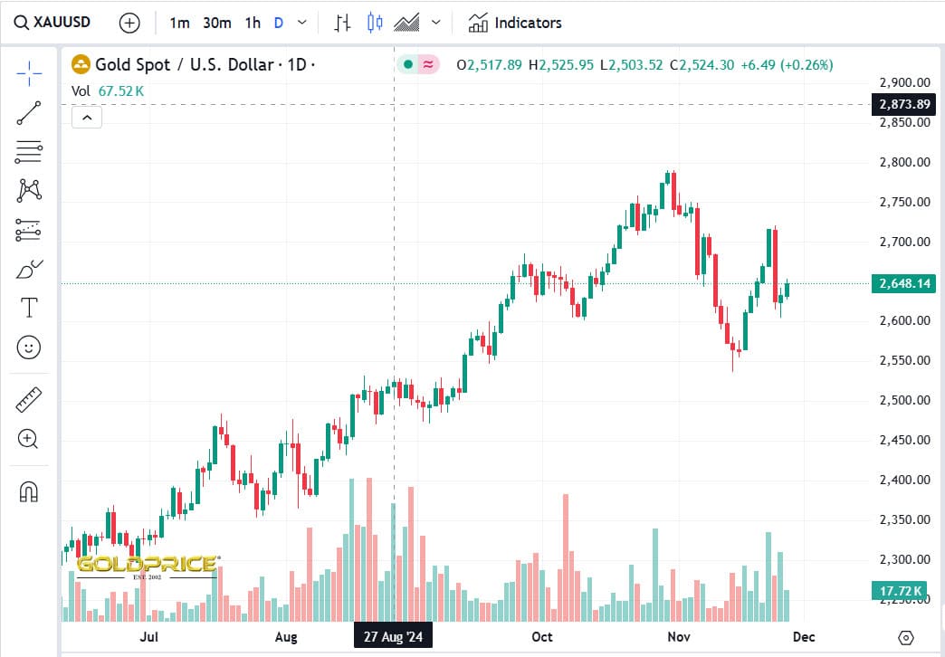 Trading emas di broker forex terpercaya