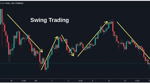 Swing Trading Buat Pemula