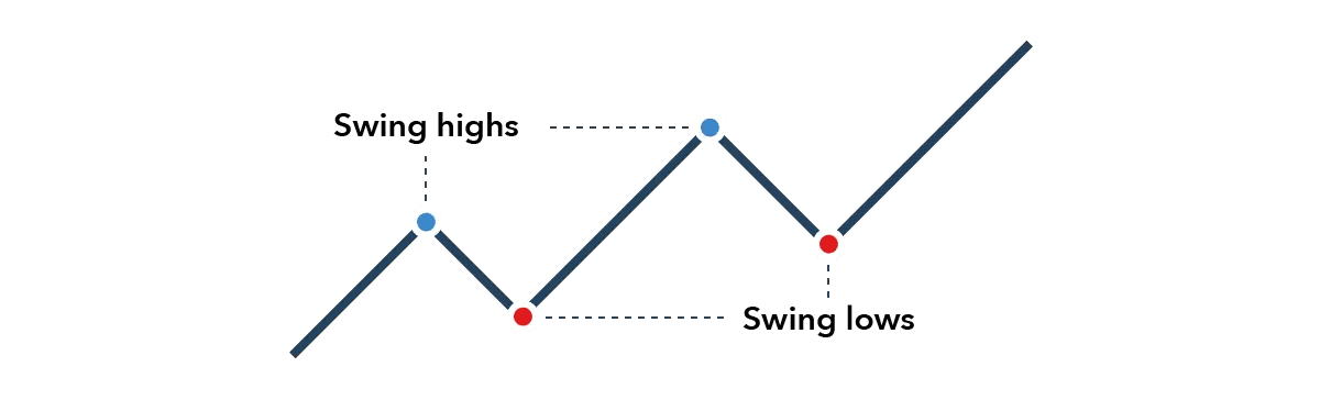 Panduang swing trading