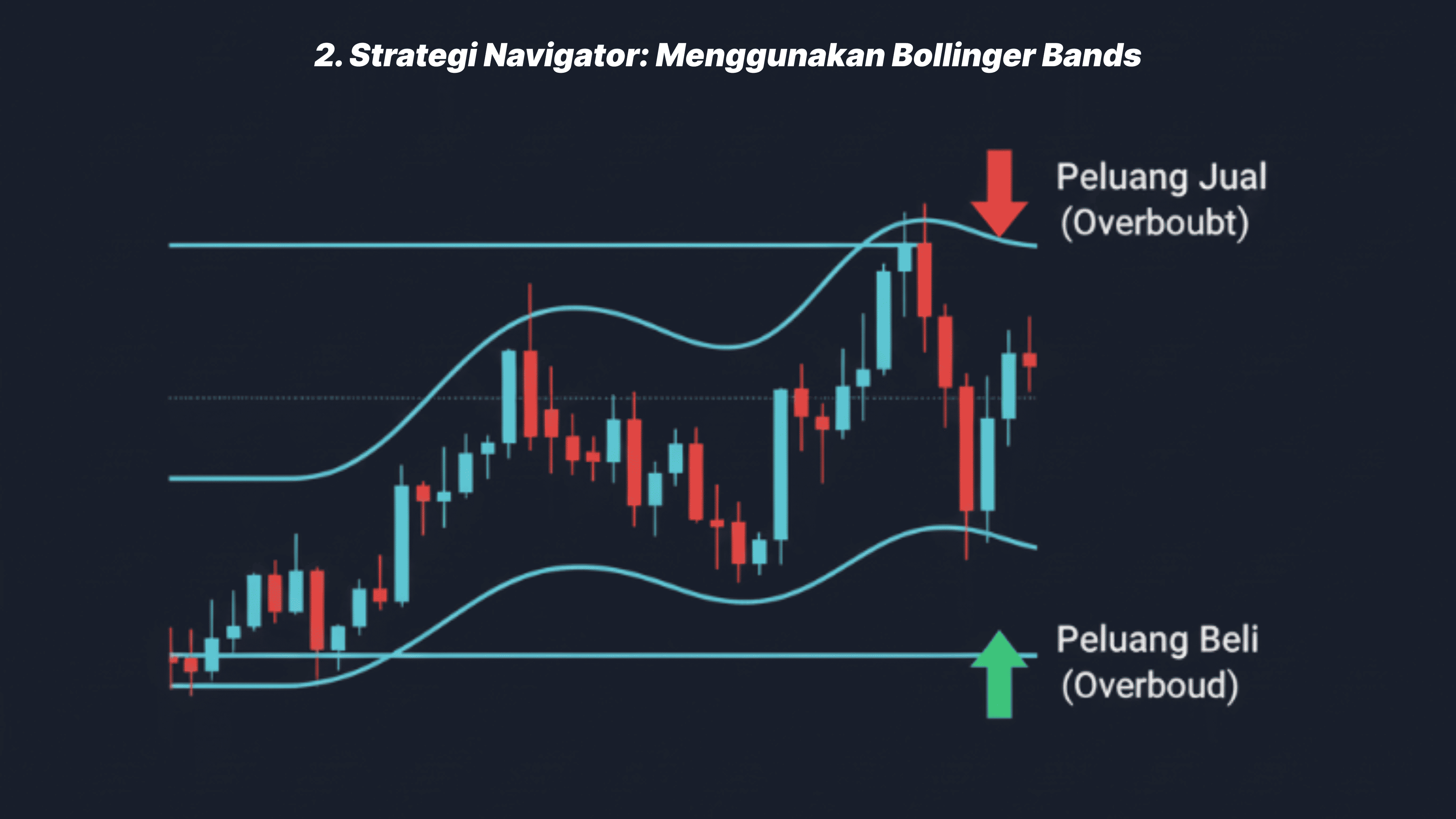 Cara menggunakan bollinger bands