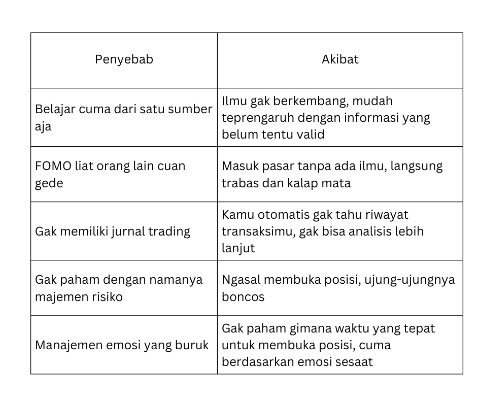 Kesalahan Umum Trader Forex Indonesia 
