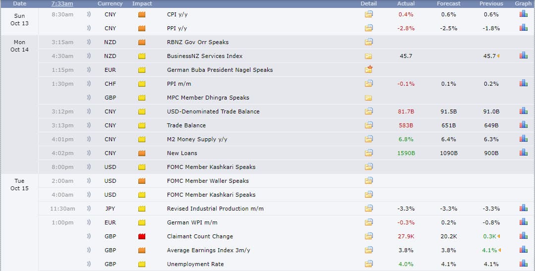 Impact Kalender Ekonomi 
