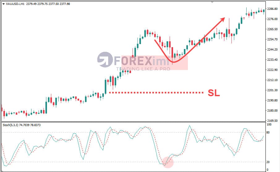 BUY dari Gap Up