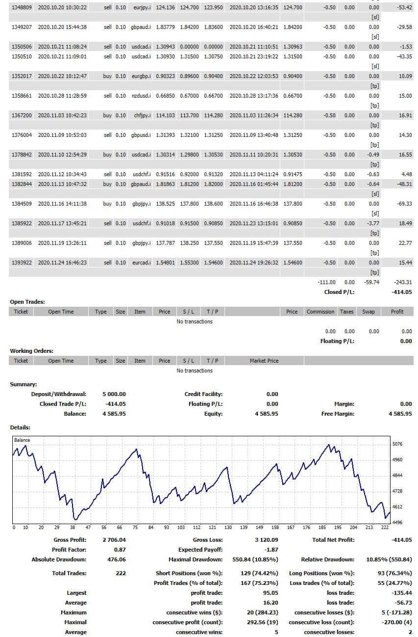 Trading Manual FX Signal Direct Strategy