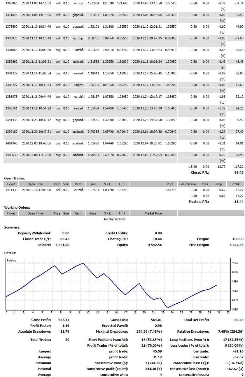 Trading Manual FX Signal Direct Strategy