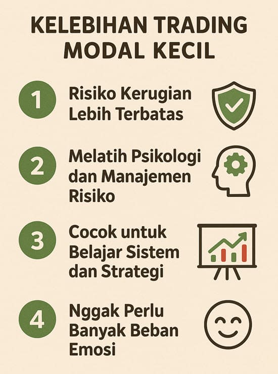Kelebihan Trading Modal Kecil