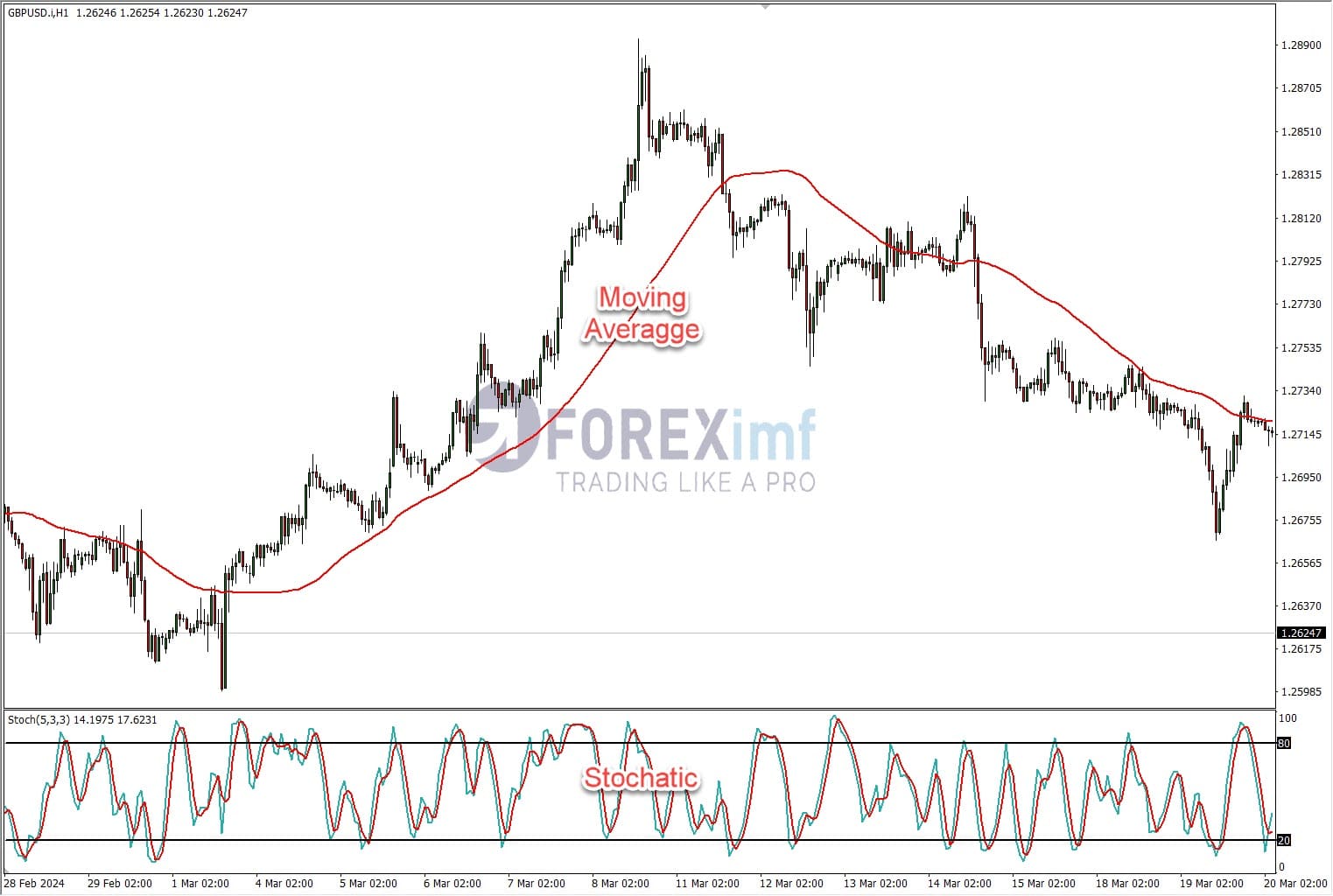 Forex, Trading Forex, Broker Forex Indonesia, Broker Forex Terpercaya,Trading Forex Indonesia,broker forex legal di indonesia,broker forex legal,FOREXimf