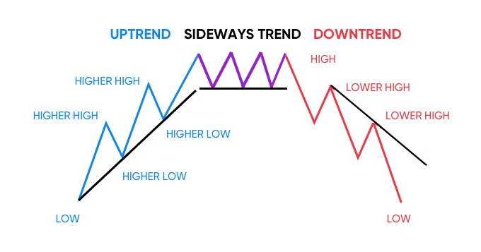 Trend Sideways