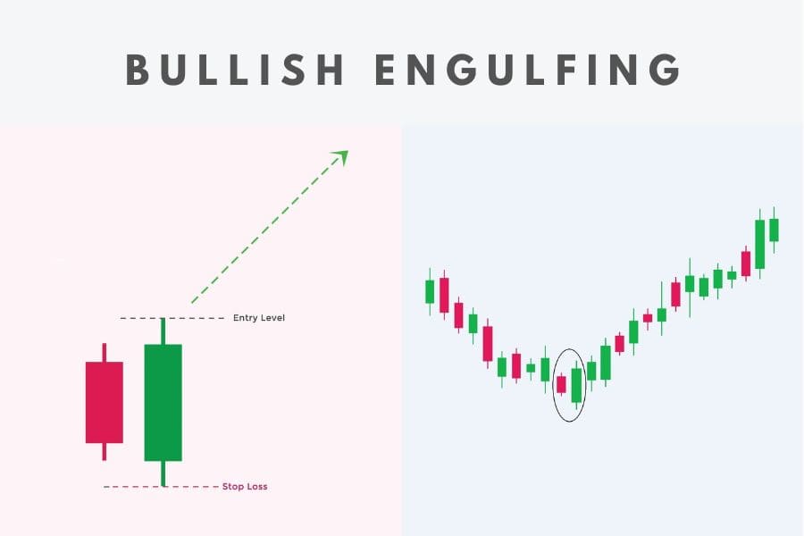 Bullish engulfing