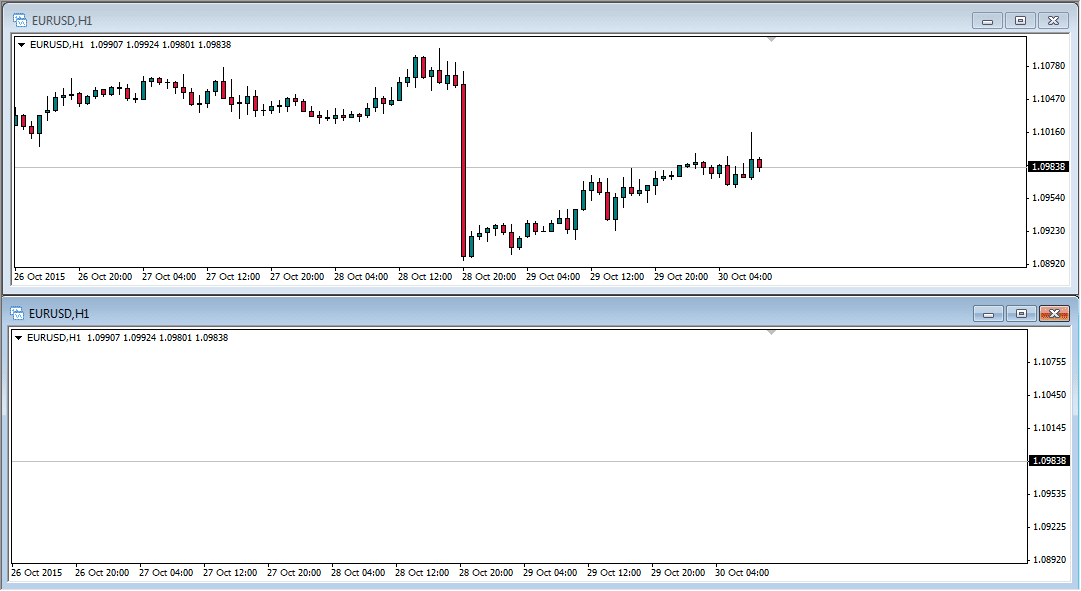 Cara mengatur line graph heiken ashi