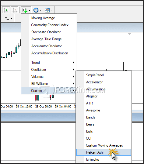 Setting Custom Heiken Ashi