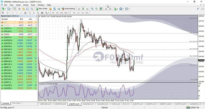 Langkah 5: Jalankan Metatrader 4