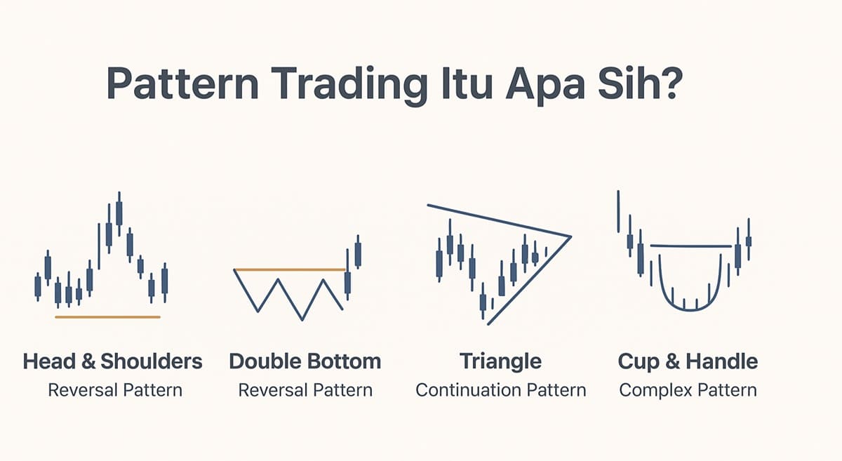 Pattern trading